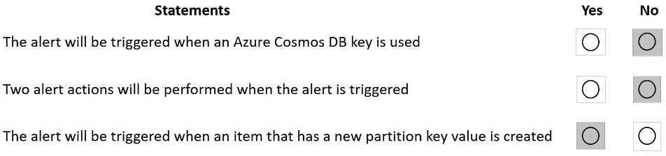 Exam Dumps Microsoft-DP-420 Microsoft Microsoft-DP-420 9-304715212