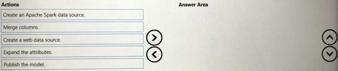 Exam Dumps Microsoft-DP-500 Microsoft Microsoft-DP-500 11-1598880991