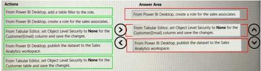 Exam Dumps Microsoft-DP-500 Microsoft Microsoft-DP-500 5-4239684348