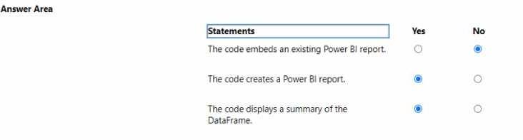 Exam Dumps Microsoft-DP-600 Microsoft Microsoft-DP-600 20-1208573290