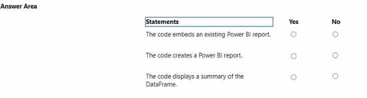 Exam Dumps Microsoft-DP-600 Microsoft Microsoft-DP-600 21-2592645942