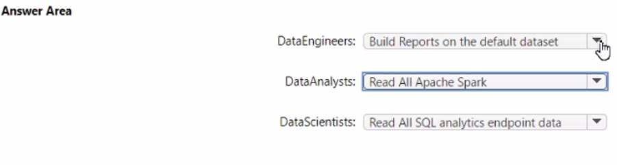 Exam Dumps Microsoft-DP-600 Microsoft Microsoft-DP-600 4-1451577016