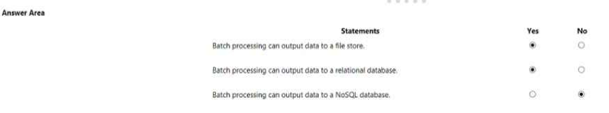 Exam Dumps Microsoft-DP-900 Microsoft Microsoft-DP-900 15-3964527950