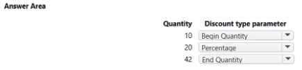 Exam Dumps Microsoft-MB-210 Microsoft Microsoft-MB-210 8-2629750350