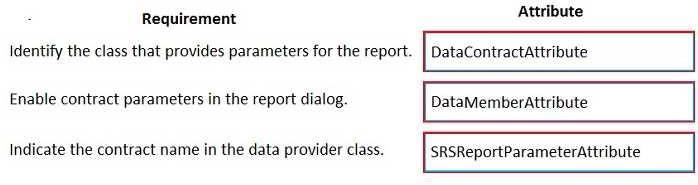 Exam Dumps Microsoft-MB-500 Microsoft Microsoft-MB-500 8-1323287839