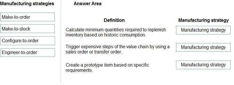 Exam Dumps Microsoft-MB-920 Microsoft Microsoft-MB-920 2-3883579438