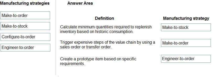 Exam Dumps Microsoft-MB-920 Microsoft Microsoft-MB-920 3-369645891