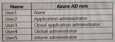 Exam Dumps Microsoft-MS-101 Microsoft Microsoft-MS-101 4-36838323