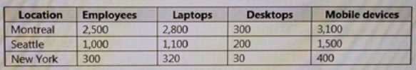 Exam Dumps Microsoft-MS-102 Microsoft Microsoft-MS-102 2-1753521462