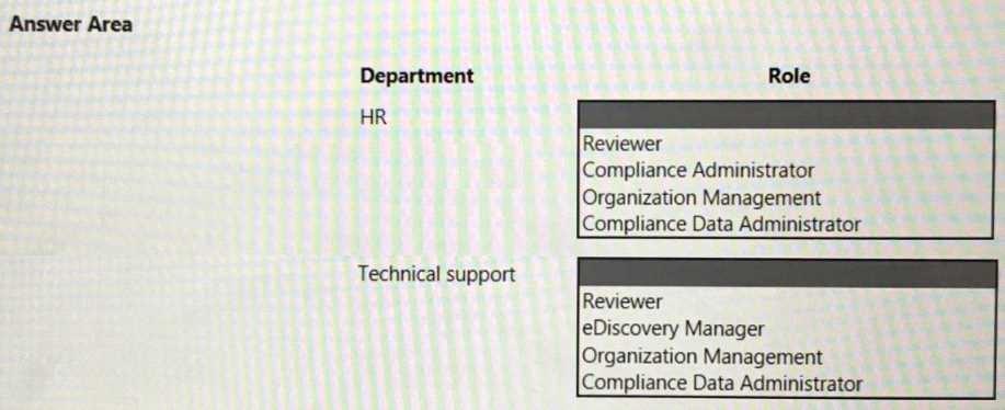 Exam Dumps Microsoft-MS-220 Microsoft Microsoft-MS-220 3-3973091891