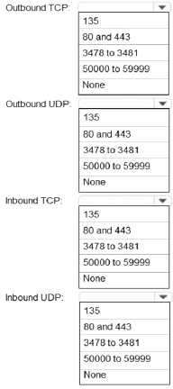 Exam Dumps Microsoft-MS-700 Microsoft Microsoft-MS-700 2-442599354