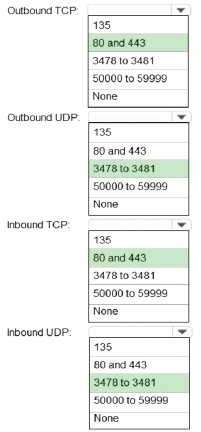 Exam Dumps Microsoft-MS-700 Microsoft Microsoft-MS-700 3-4268284351