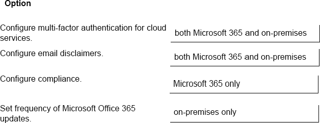 Exam Dumps Microsoft-MS-900 Microsoft Microsoft-MS-900 10-3367494784