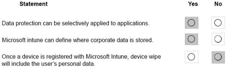 Exam Dumps Microsoft-MS-900 Microsoft Microsoft-MS-900 2-3250269708