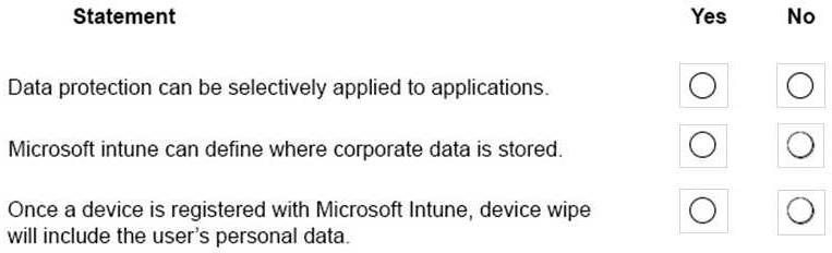 Exam Dumps Microsoft-MS-900 Microsoft Microsoft-MS-900 3-2036189010