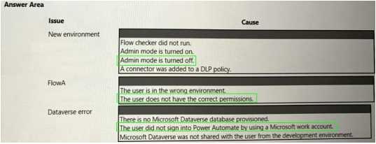 Exam Dumps Microsoft-PL-500 Microsoft Microsoft-PL-500 5-4156244846