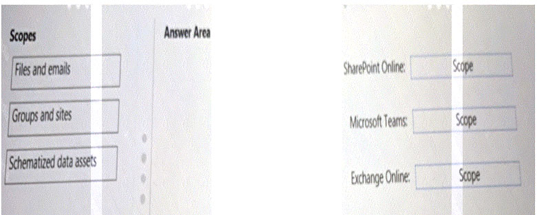 Exam Dumps Microsoft-SC-100 Microsoft Microsoft-SC-100 2-3100373457