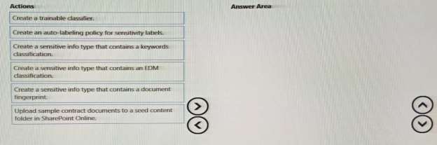 Exam Dumps Microsoft-SC-400 Microsoft Microsoft-SC-400 4-3493018915