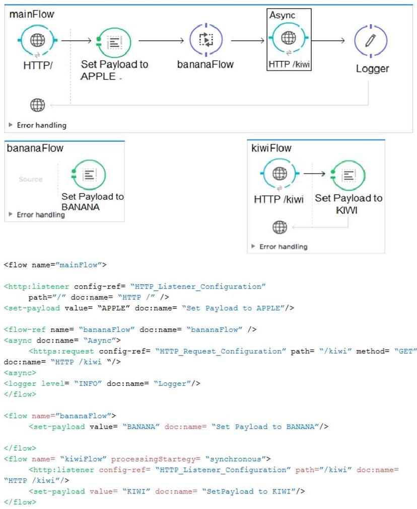 Exam Dumps Mulesoft-MCD-ASSOC Mulesoft Mulesoft-MCD-ASSOC 11-4264244641