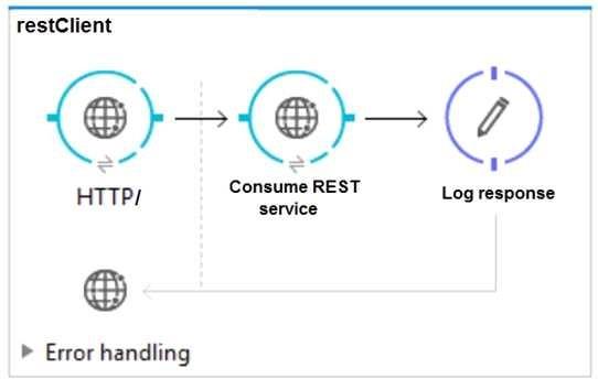 Exam Dumps Mulesoft-MCD-ASSOC Mulesoft Mulesoft-MCD-ASSOC 4-3213653361