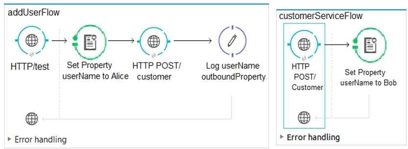 Exam Dumps Mulesoft-MCD-ASSOC Mulesoft Mulesoft-MCD-ASSOC 9-4106658482