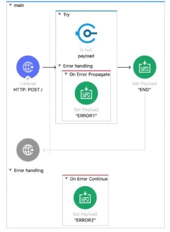 Exam Dumps Mulesoft-MCD-Level1-Delta Mulesoft Mulesoft-MCD-Level1-Delta 10-1108408011