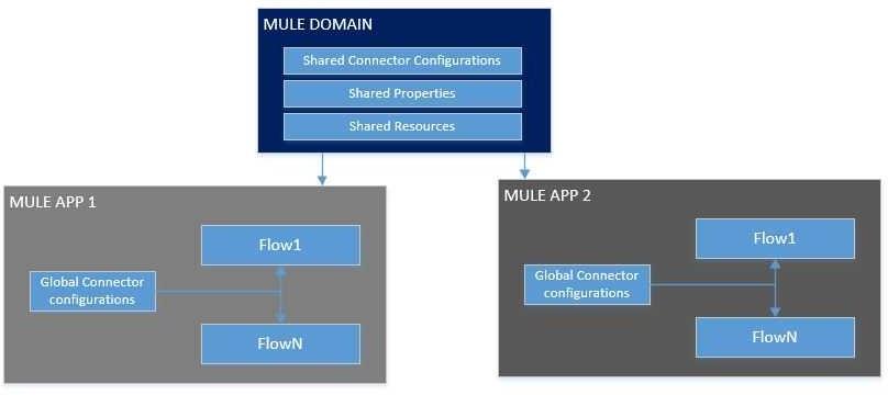 Exam Dumps MuleSoft-MCIA-Level-1-Maintenance MuleSoft MuleSoft-MCIA-Level-1-Maintenance 3-3596926299