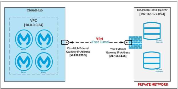 Exam Dumps Mulesoft-MCIA-Level-1 Mulesoft Mulesoft-MCIA-Level-1 2-336698883