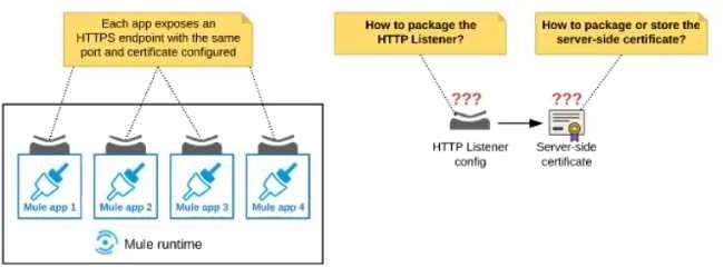 Exam Dumps Mulesoft-MCIA-Level-1 Mulesoft Mulesoft-MCIA-Level-1 3-576913267