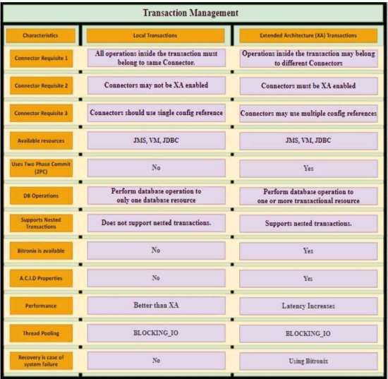 Exam Dumps Mulesoft-MCIA-Level-1 Mulesoft Mulesoft-MCIA-Level-1 5-2085511096