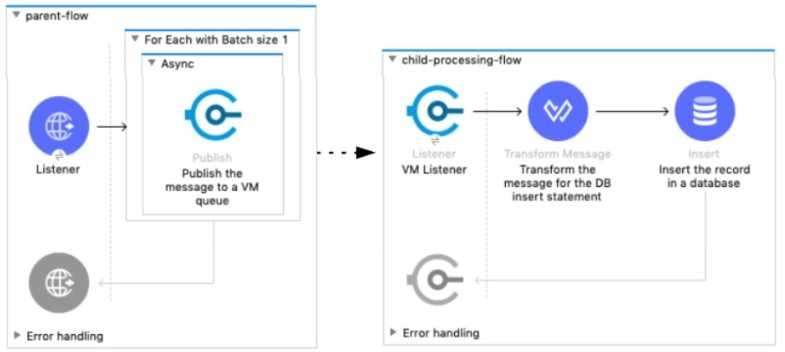 Exam Dumps Mulesoft-MCIA-Level-1 Mulesoft Mulesoft-MCIA-Level-1 6-1663375399