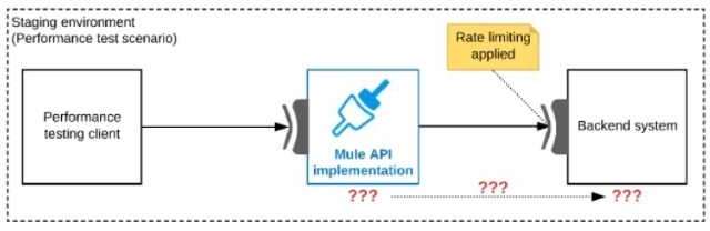 Exam Dumps Mulesoft-MCIA-Level-1 Mulesoft Mulesoft-MCIA-Level-1 8-2224223671