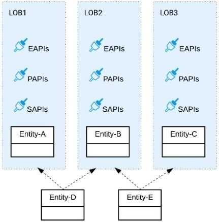 Exam Dumps MuleSoft-MCPA-Level-1-Maintenance MuleSoft MuleSoft-MCPA-Level-1-Maintenance 13-867992159