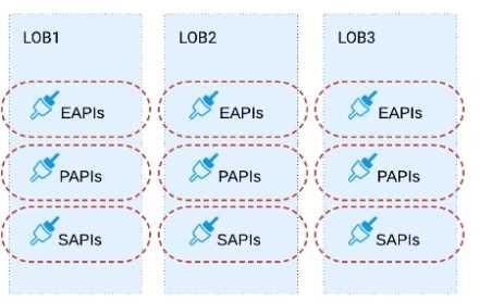 Exam Dumps MuleSoft-MCPA-Level-1-Maintenance MuleSoft MuleSoft-MCPA-Level-1-Maintenance 15-3781687219