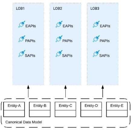 Exam Dumps MuleSoft-MCPA-Level-1-Maintenance MuleSoft MuleSoft-MCPA-Level-1-Maintenance 17-2332013511