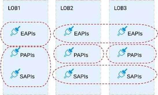 Exam Dumps MuleSoft-MCPA-Level-1-Maintenance MuleSoft MuleSoft-MCPA-Level-1-Maintenance 18-2534333067