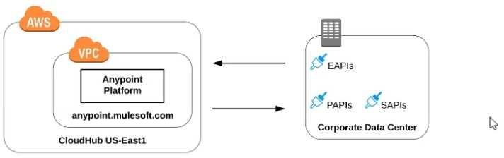 Exam Dumps MuleSoft-MCPA-Level-1-Maintenance MuleSoft MuleSoft-MCPA-Level-1-Maintenance 2-533172890