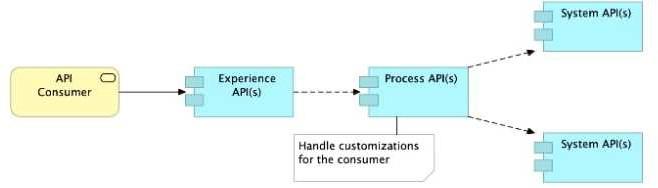 Exam Dumps MuleSoft-MCPA-Level-1-Maintenance MuleSoft MuleSoft-MCPA-Level-1-Maintenance 20-1048382903