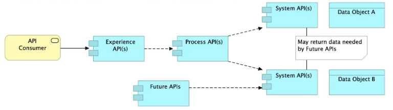 Exam Dumps MuleSoft-MCPA-Level-1-Maintenance MuleSoft MuleSoft-MCPA-Level-1-Maintenance 21-1239868555