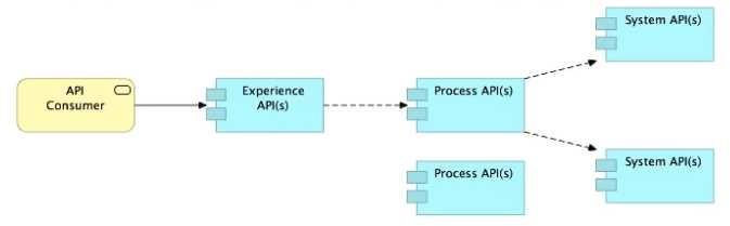 Exam Dumps MuleSoft-MCPA-Level-1-Maintenance MuleSoft MuleSoft-MCPA-Level-1-Maintenance 23-212744062