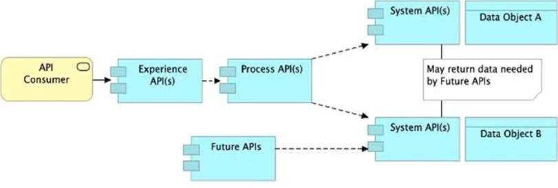 Exam Dumps MuleSoft-MCPA-Level-1-Maintenance MuleSoft MuleSoft-MCPA-Level-1-Maintenance 24-1951253366