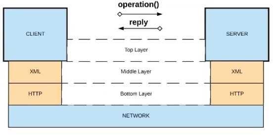 Exam Dumps MuleSoft-MCPA-Level-1-Maintenance MuleSoft MuleSoft-MCPA-Level-1-Maintenance 9-2224870354