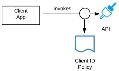 Exam Dumps Mulesoft-MCPA-Level-1 Mulesoft Mulesoft-MCPA-Level-1 10-2403470691