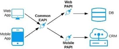 Exam Dumps Mulesoft-MCPA-Level-1 Mulesoft Mulesoft-MCPA-Level-1 7-1916375280