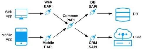 Exam Dumps Mulesoft-MCPA-Level-1 Mulesoft Mulesoft-MCPA-Level-1 8-3667552316