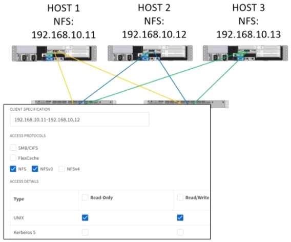 Exam Dumps Netapp-NS0-162 Netapp Netapp-NS0-162 3-1567019214