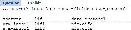 Exam Dumps NetApp-NS0-520 NetApp NetApp-NS0-520 2-204489398