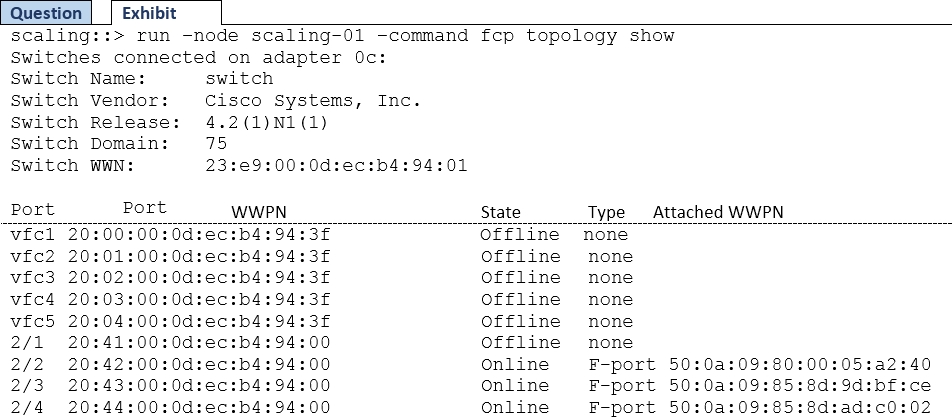 Exam Dumps NetApp-NS0-520 NetApp NetApp-NS0-520 5-1580128748