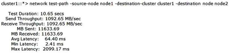 Exam Dumps Netapp-NS0-526 Netapp Netapp-NS0-526 4-2851027940