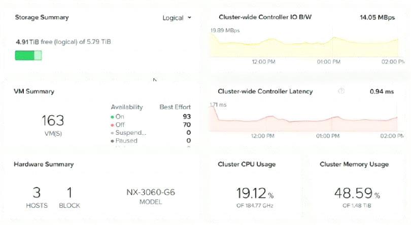 Exam Dumps Nutanix-NCA-5.15 Nutanix Nutanix-NCA-5.15 3-2070052070